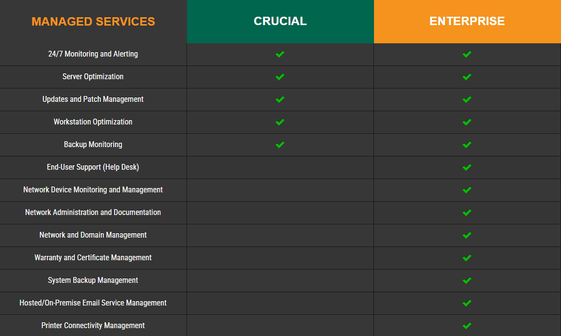 Our Services in a Table